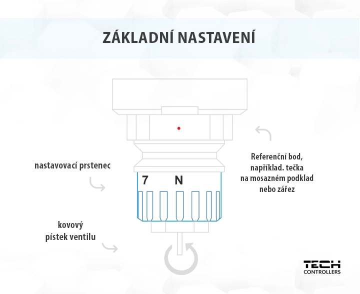 Z&aacute;kladn&iacute; nastaven&iacute;
