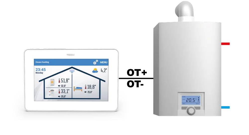 Pokojové termostaty OpenTherm pro plynové kotle - EU-2801 WiFi - 3